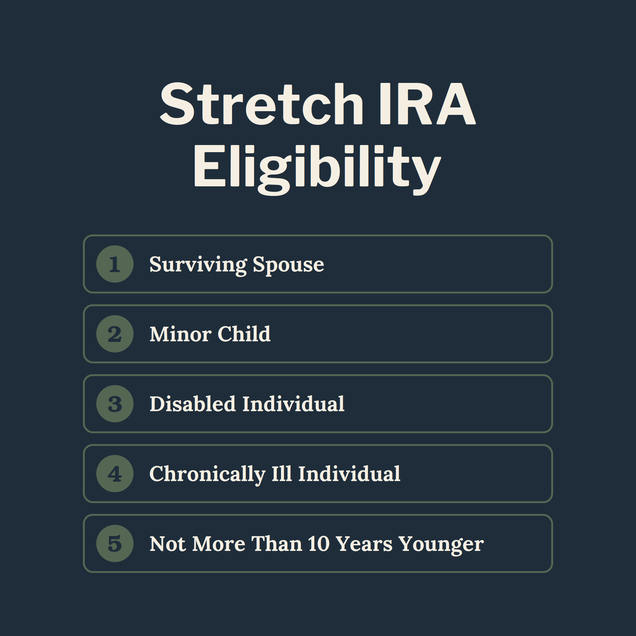 Stretch IRA Eligibility: EDU #2641
